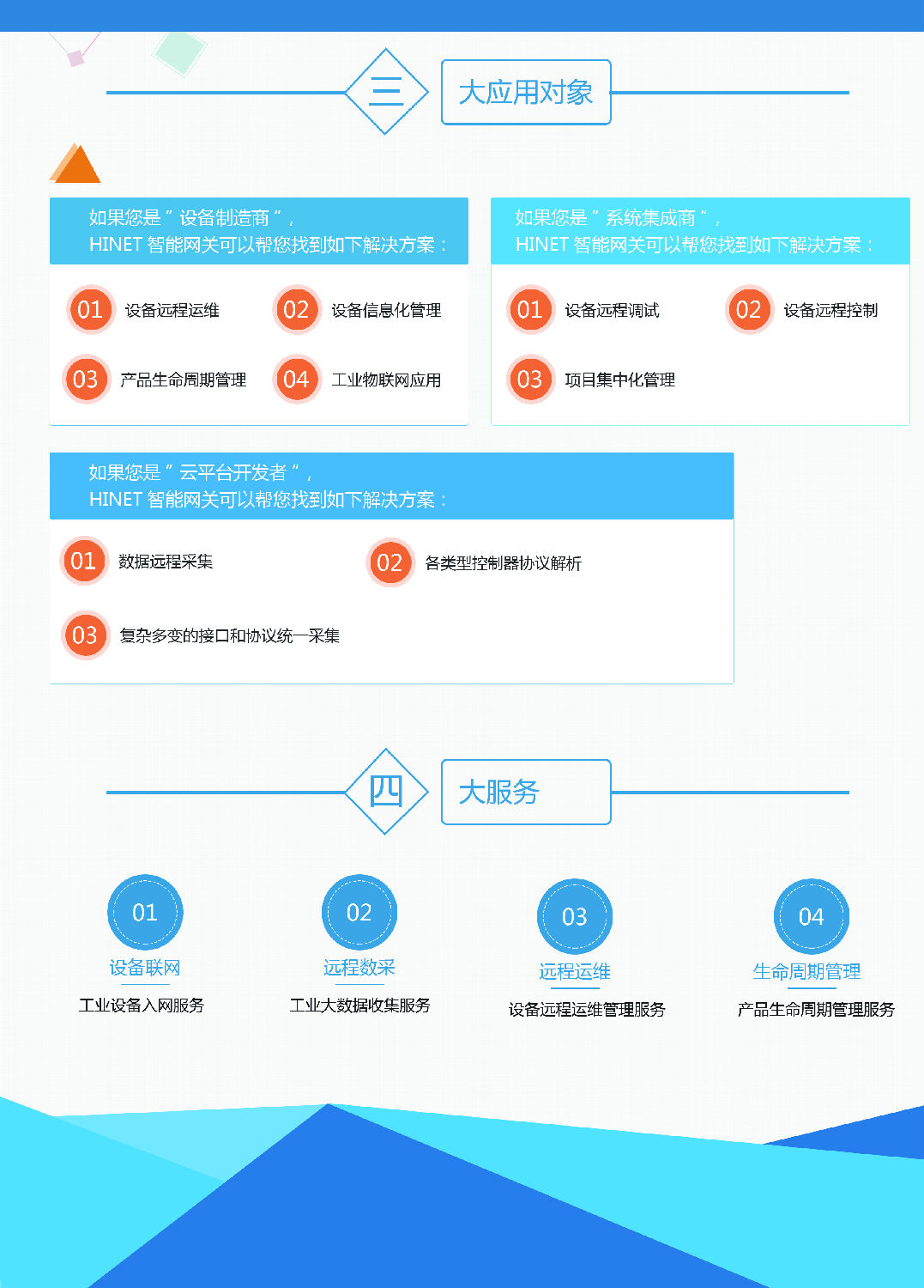 三大應用對象