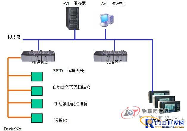 機(jī)運(yùn)plc