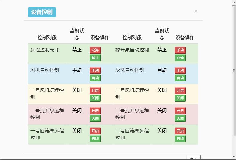 設備控制