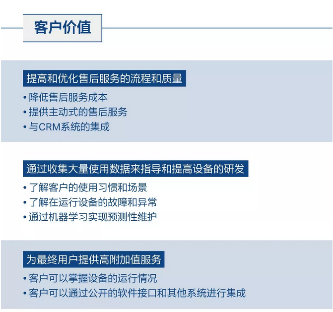 工業物聯網的客戶價值
