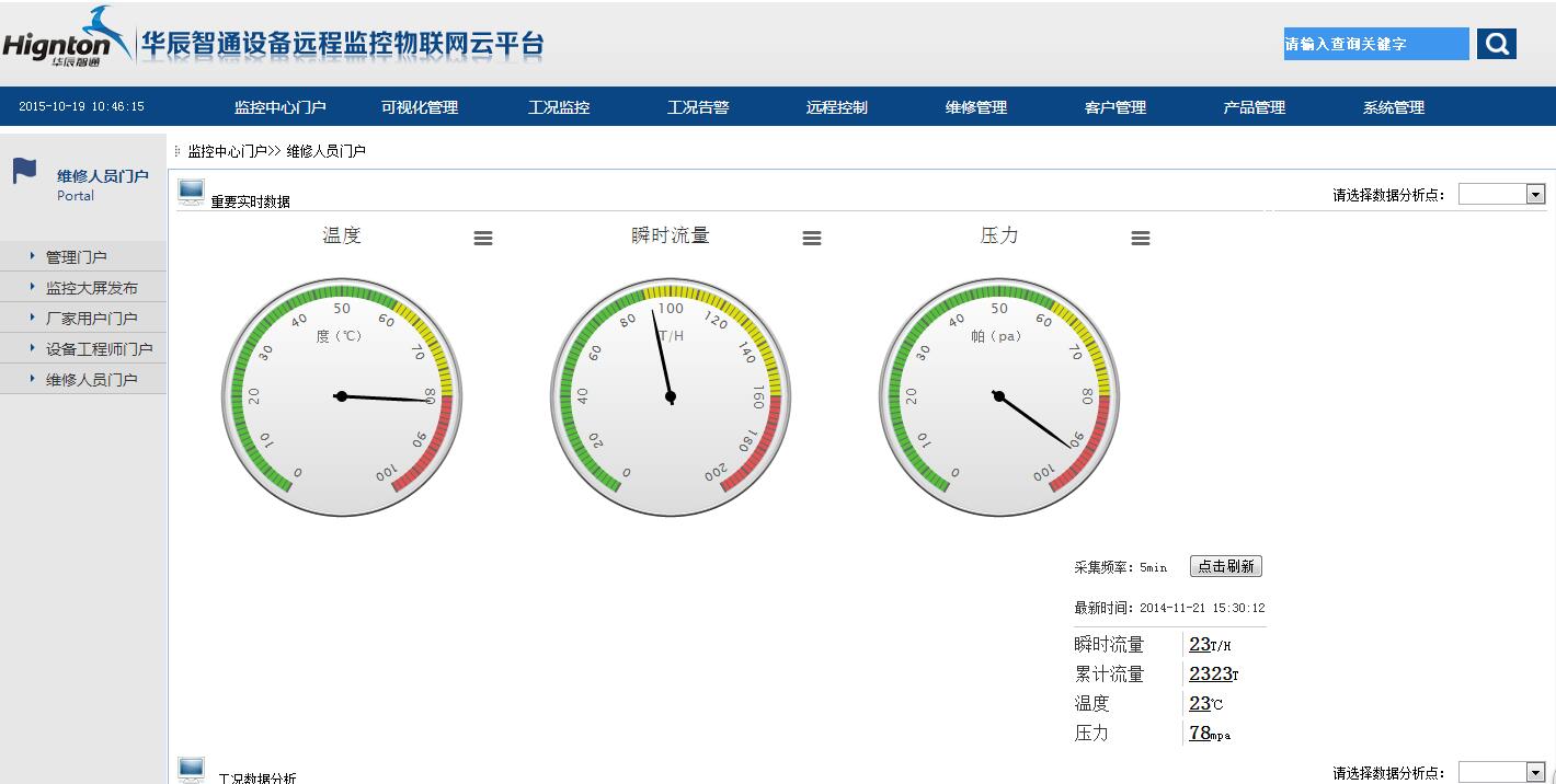 設備重要實時數據監測