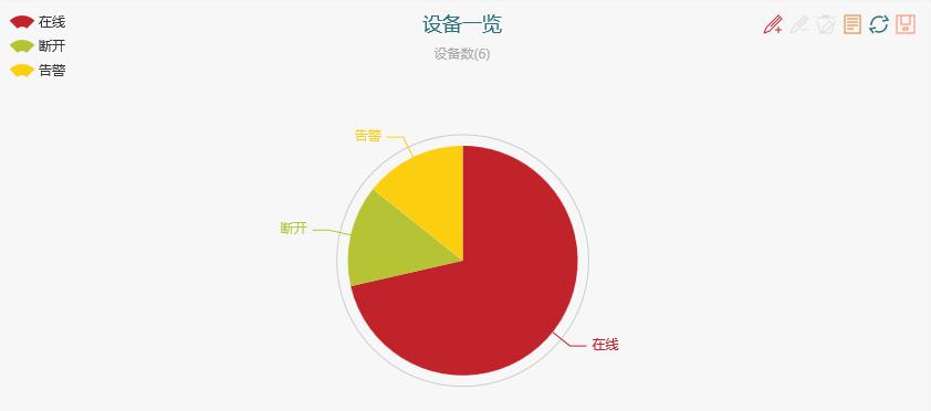 設備狀態(tài)