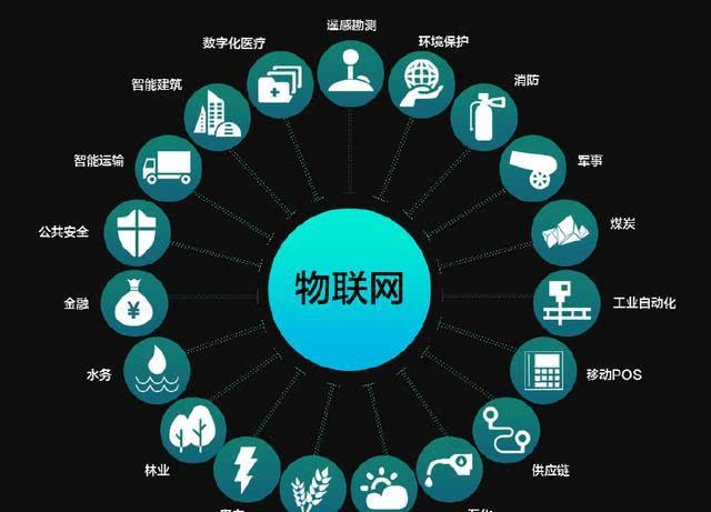 物聯網
