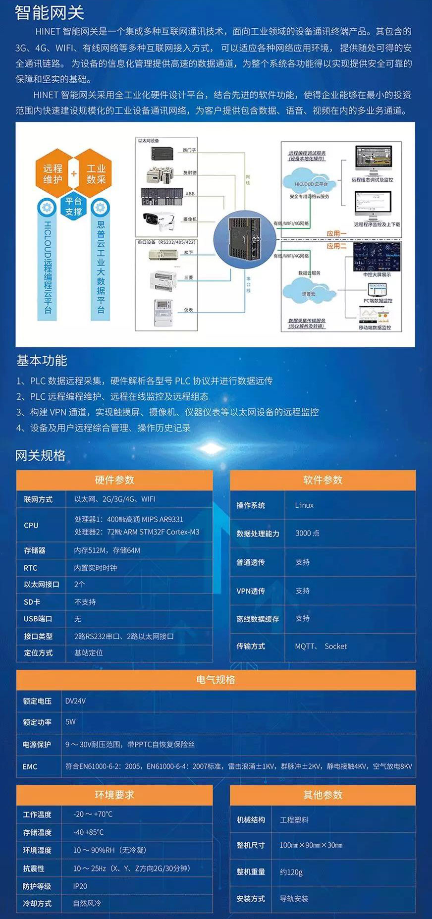 工業智能網關作用