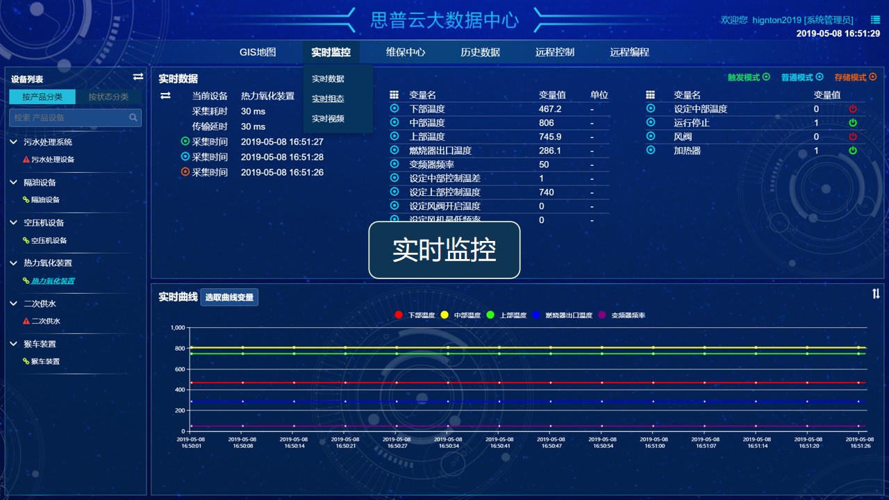 設備實時監控