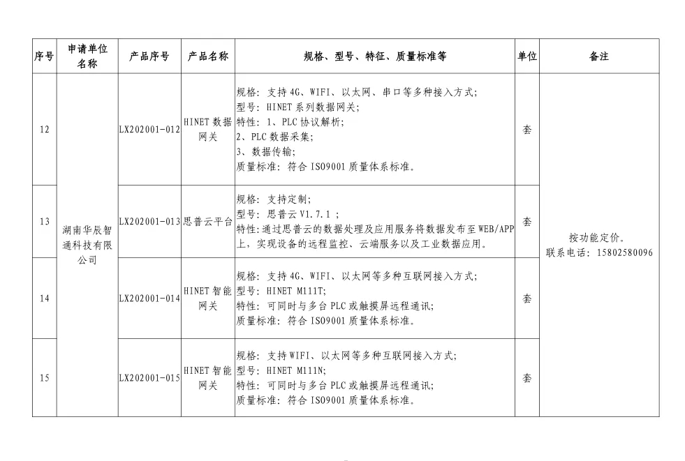 兩型產品名單
