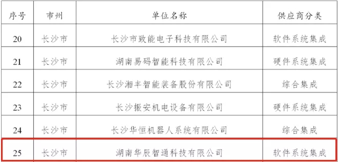 湖南省智能制造系統解決方案供應商推薦目錄（第二批）