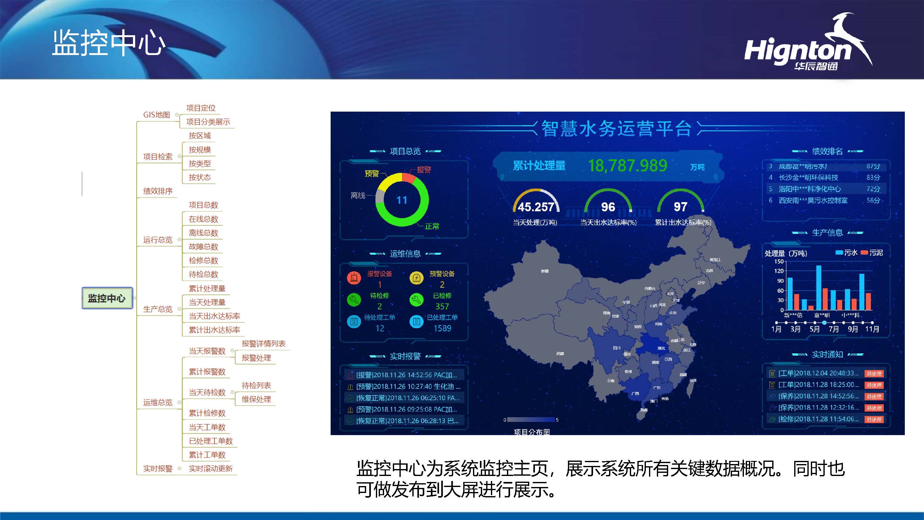 智慧水務監控中心