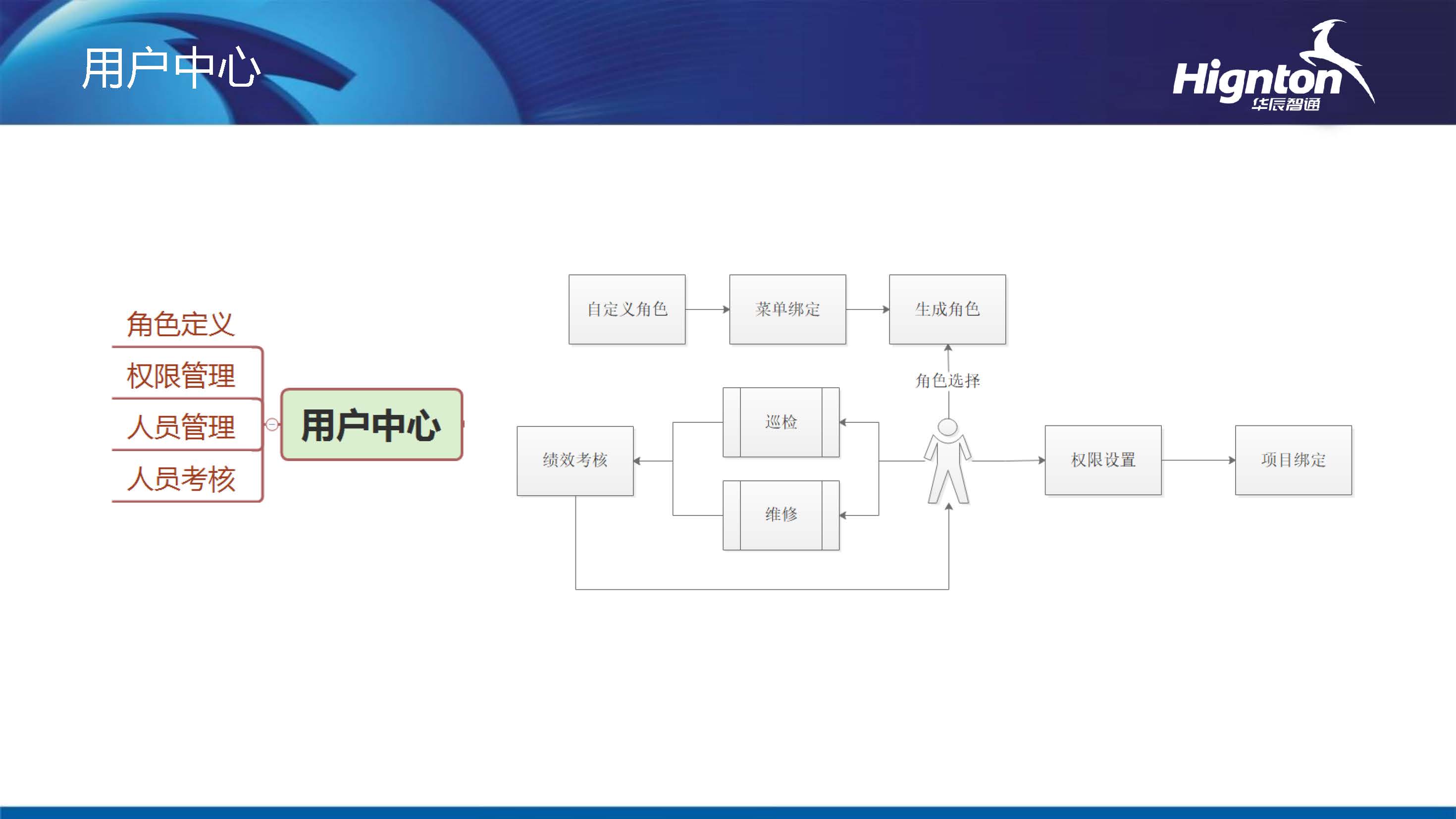 智慧水務系統安全中心