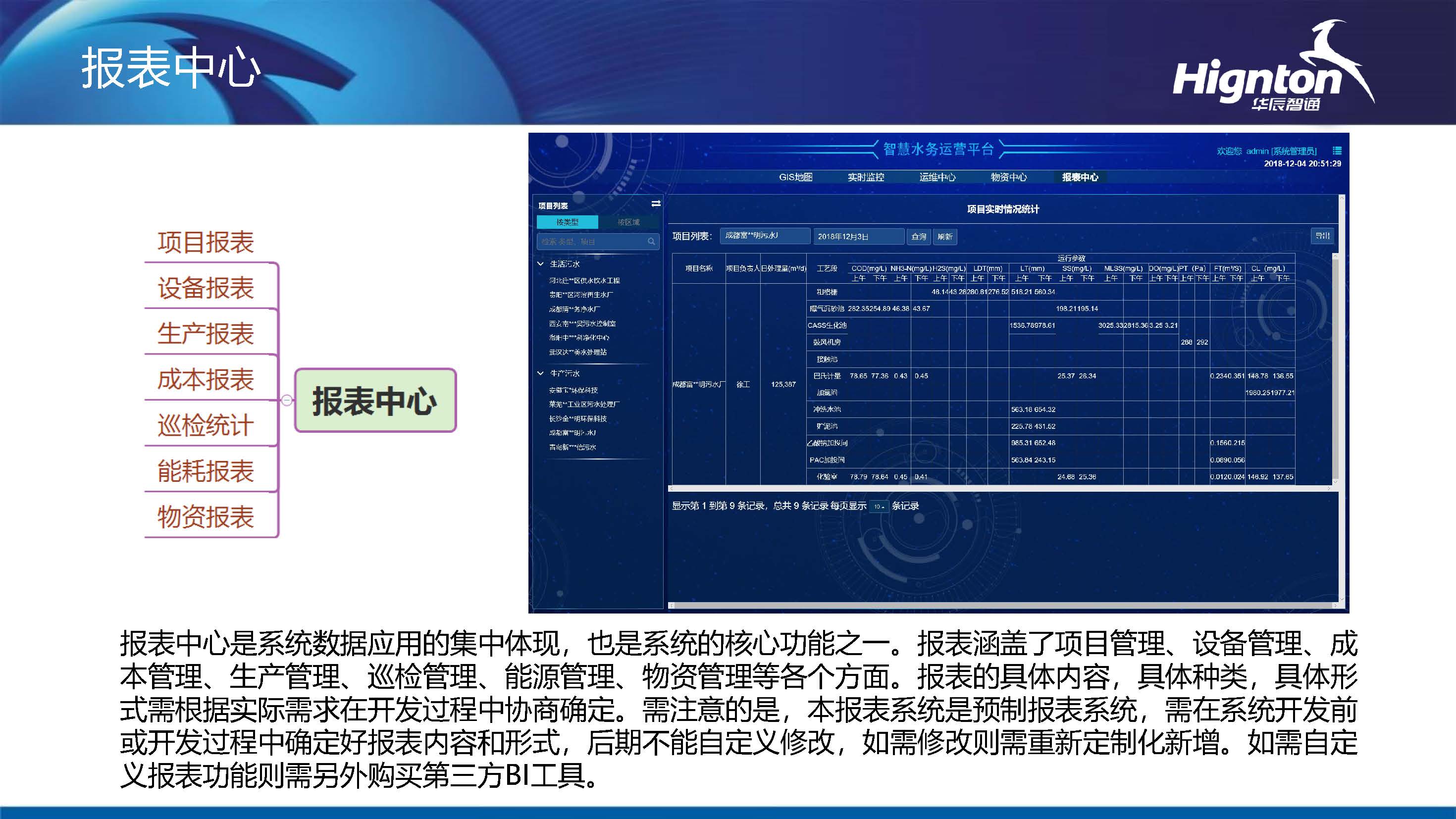 水務管理報表中心