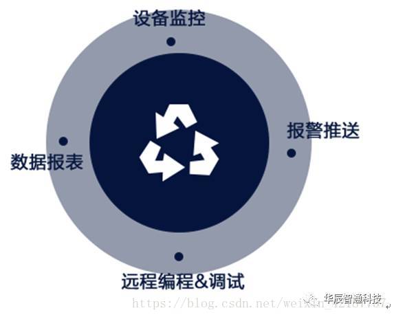 主要的價值