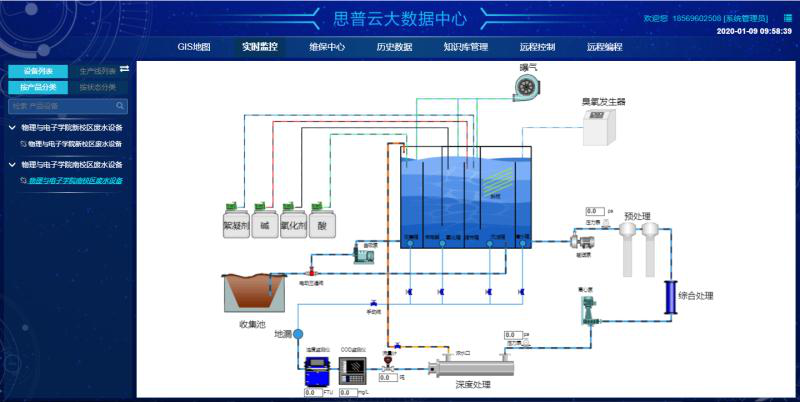 實驗室水處理設(shè)備組態(tài)
