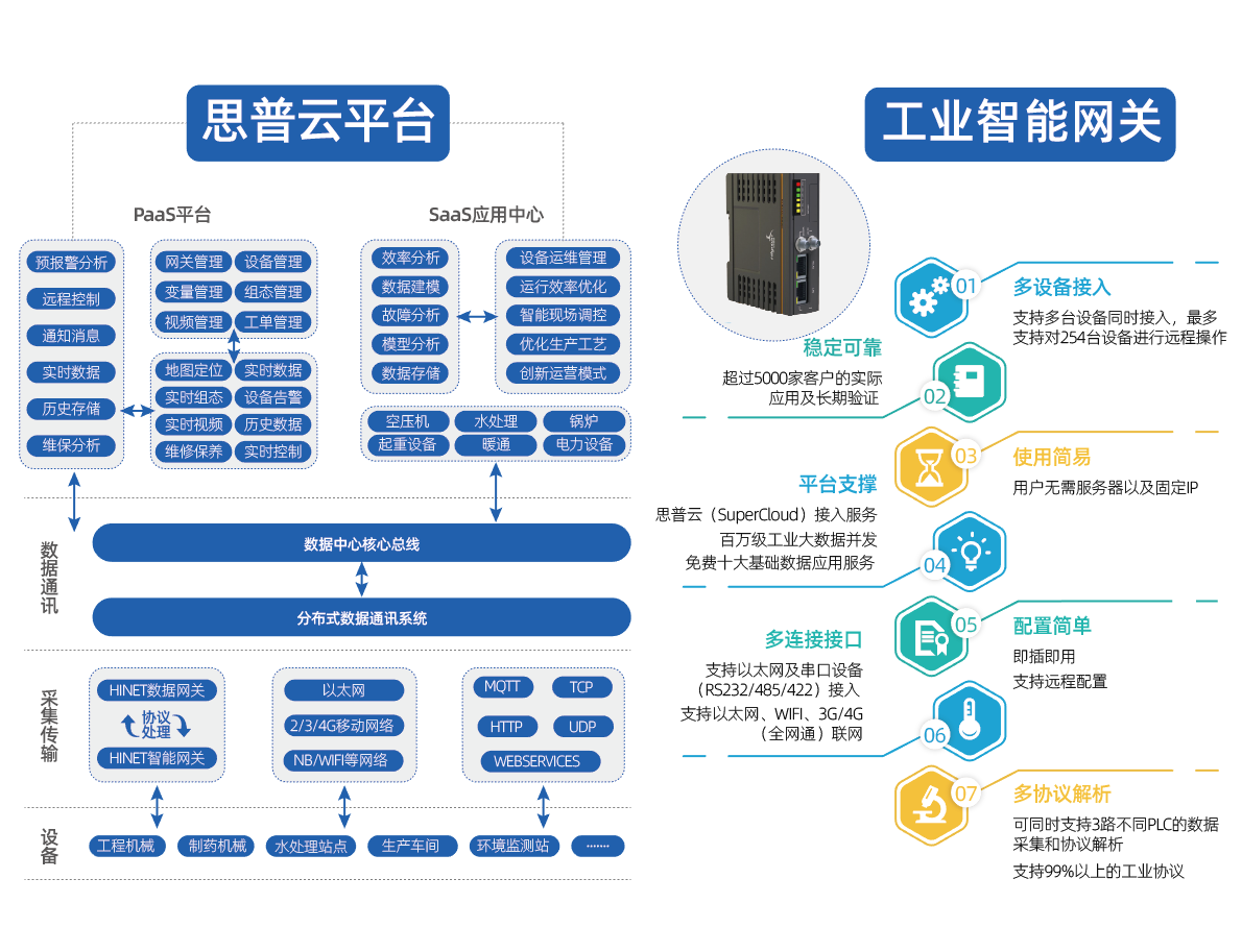 系統架構圖
