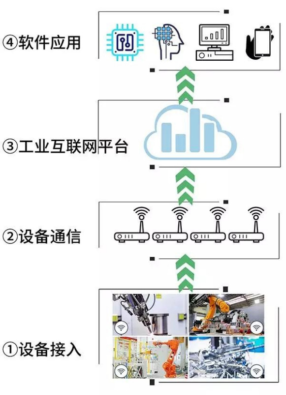 網(wǎng)關(guān)在數(shù)據(jù)采集中的應(yīng)用