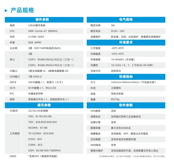 邊緣計算網關參數