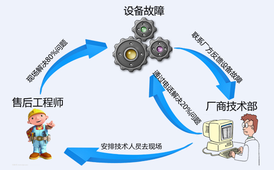 傳統plc解決方案