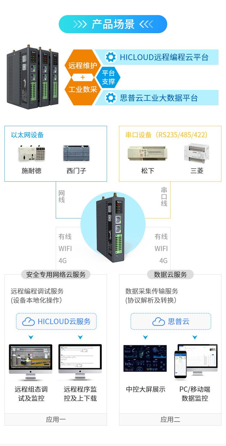 拓撲圖